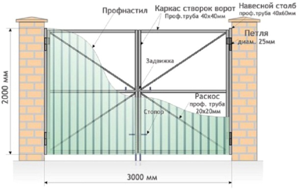 Схема 2. Ворота с поперечной рейкой и диагоналями